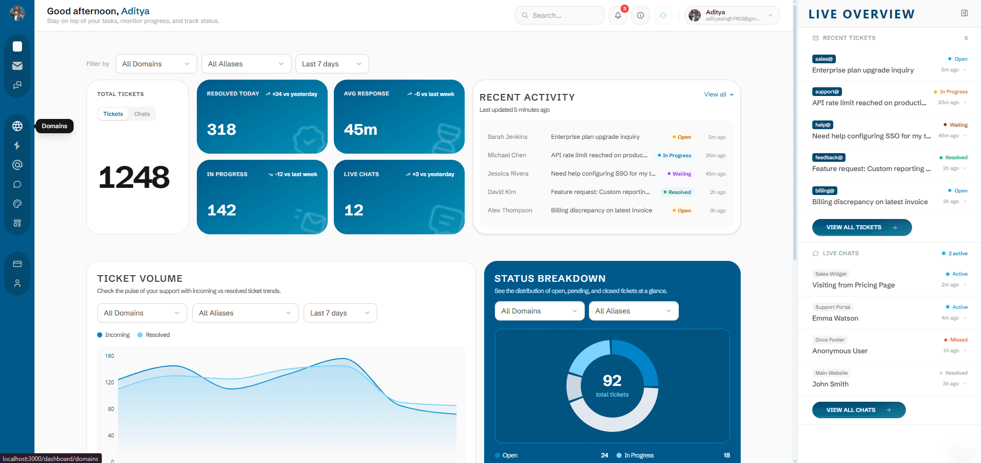 syncsupport dashboard — ticket management, response times, and team performance at a glance